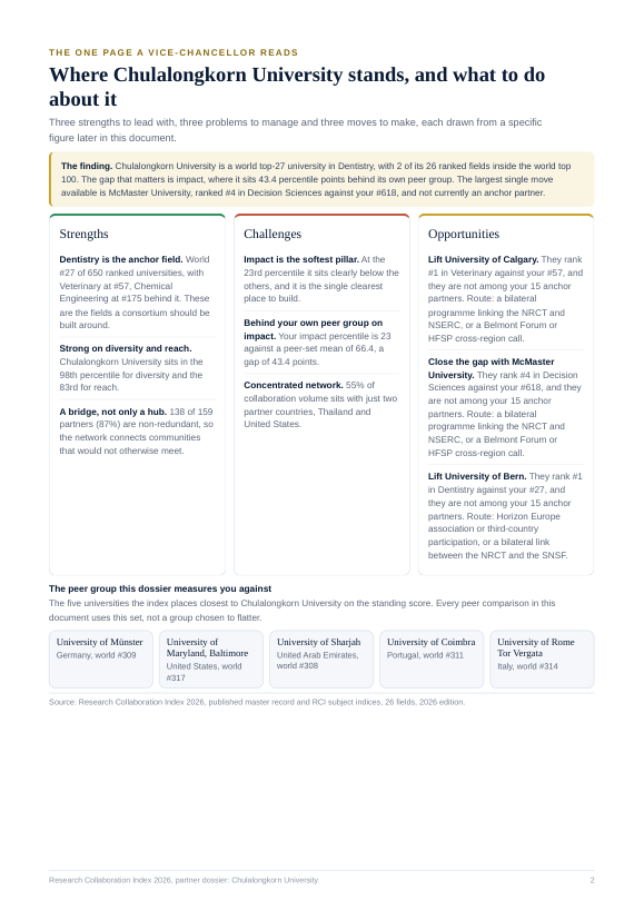 Page 2 of the public preview Blueprint for Chulalongkorn University